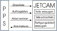 Fernbedienung 